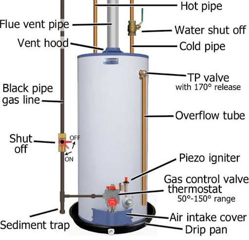 Conexión por vía fluvial