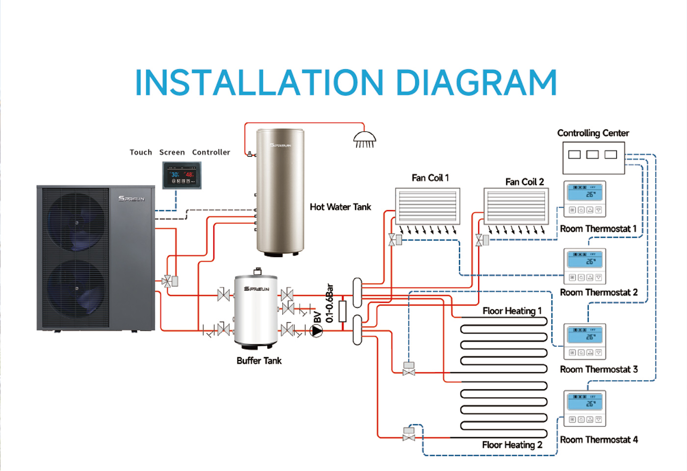Commercial Air Source Heat Pump_Brochure-7 Bomba de calor con fuente de aire comercial_Folleto-7