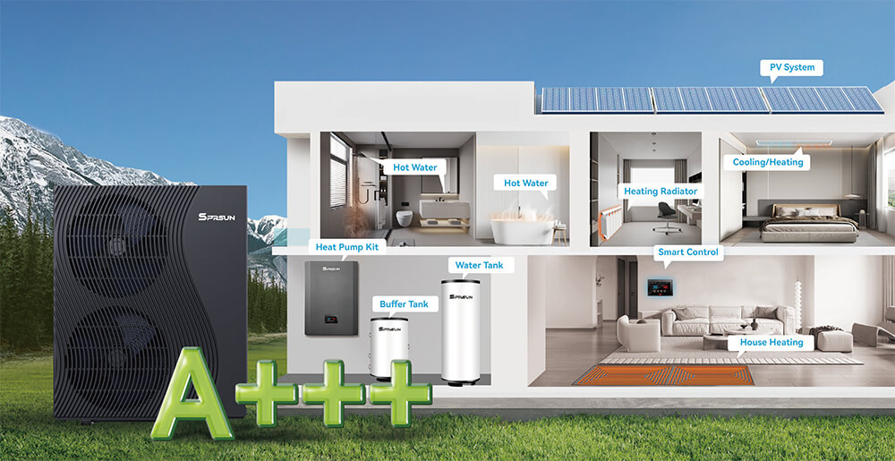 SPRSUN affordable R290 heat pump Greenergy series-3 SPRSUN Bomba de calor R290 asequible Greenergy serie-3