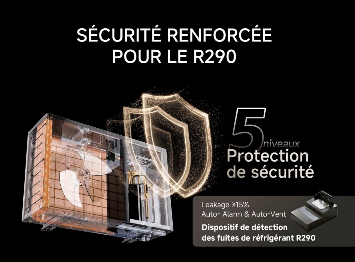 Seguridad mejorada para R290 - 5 niveles de protección de seguridad - Fugas