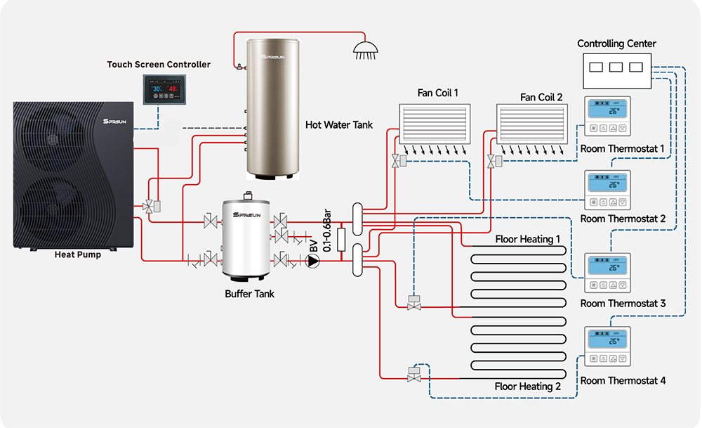 SPRSUN_R290 heat pump installation SPRSUN_Instalación bomba de calor R290