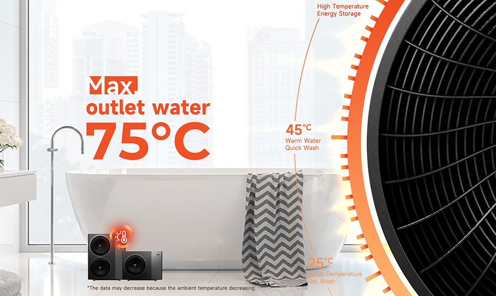 SPRSUN bomba de calor R290 Temperatura de trabajo