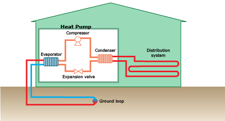 Diagrama de una bomba de calor geotérmica.