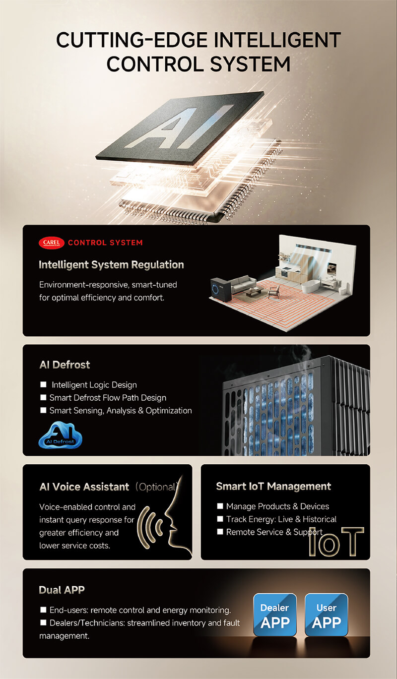 Bomba de calor multifuncional (GreenergyEvo)_Folleto-4