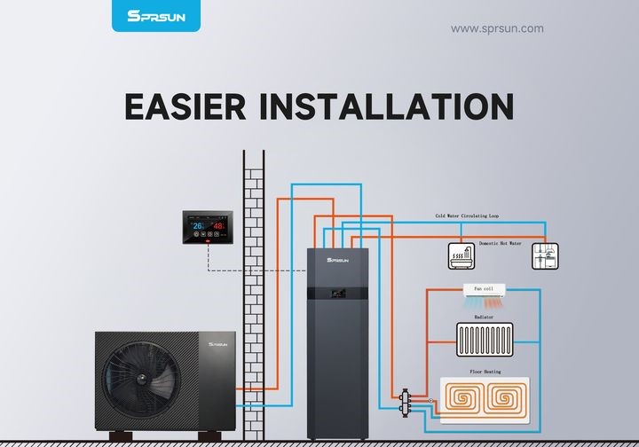 Tanque Hydronic integral: fácil instalación y ahorro de costos