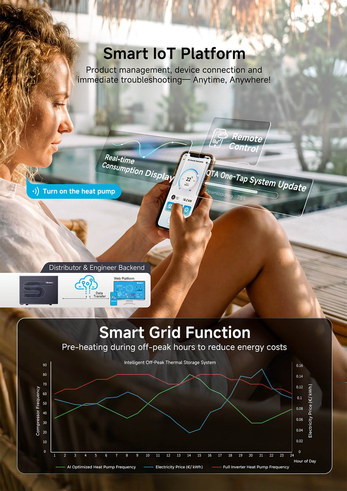 Bomba de calor para piscina R290-control inteligente