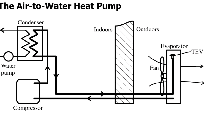 Diagrama-de-bomba-de-calor-aire-agua