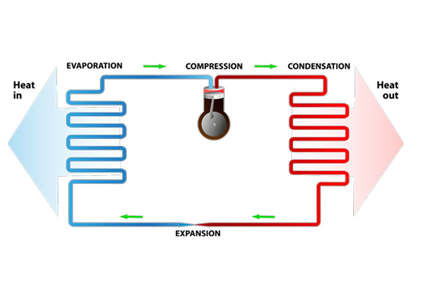 Este diagrama muestra cómo funciona una bomba de calor.