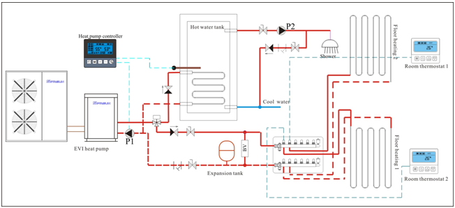 Diagrama de instalaci&oacute;n de la bomba de calor dividida EVI