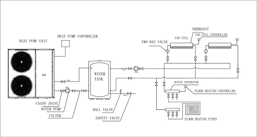 Diagrama de instalaci&oacute;n de la bomba de calor inversor EVI