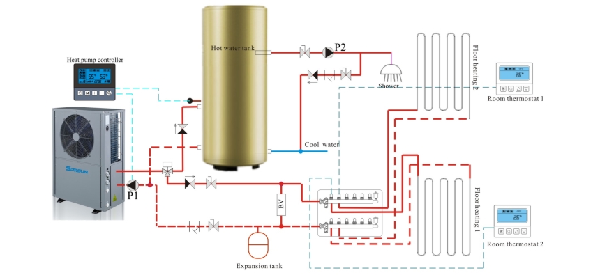 Diagrama de instalaci&oacute;n de la bomba de calentamiento de aire
