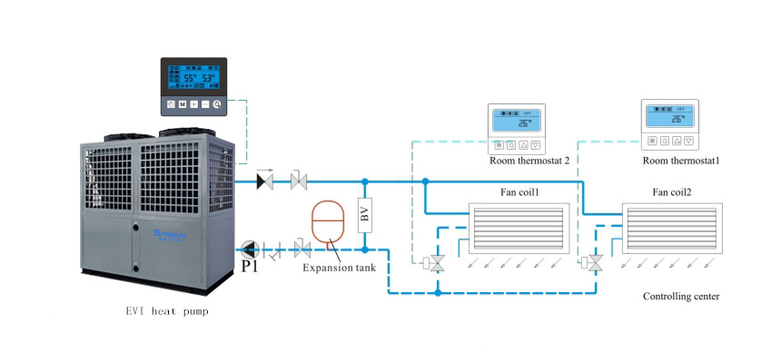 Diagrama de instalación de SPRSUN bombas de calor aire-agua de baja temperatura EVI