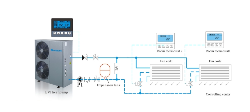 Diagrama de instalación de la bomba de calor EVI para calefacción y refrigeración