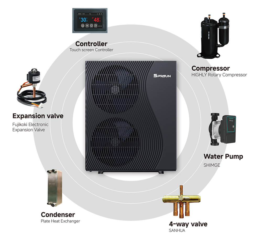 SPRSUN_Componentes de la bomba de calor R290